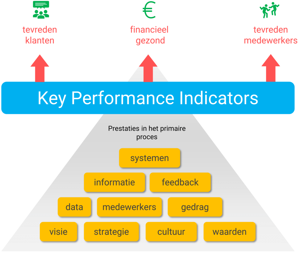 Kpi Betekenis Kpi Voorbeelden Key Performance Indicators Hot Sex Picture