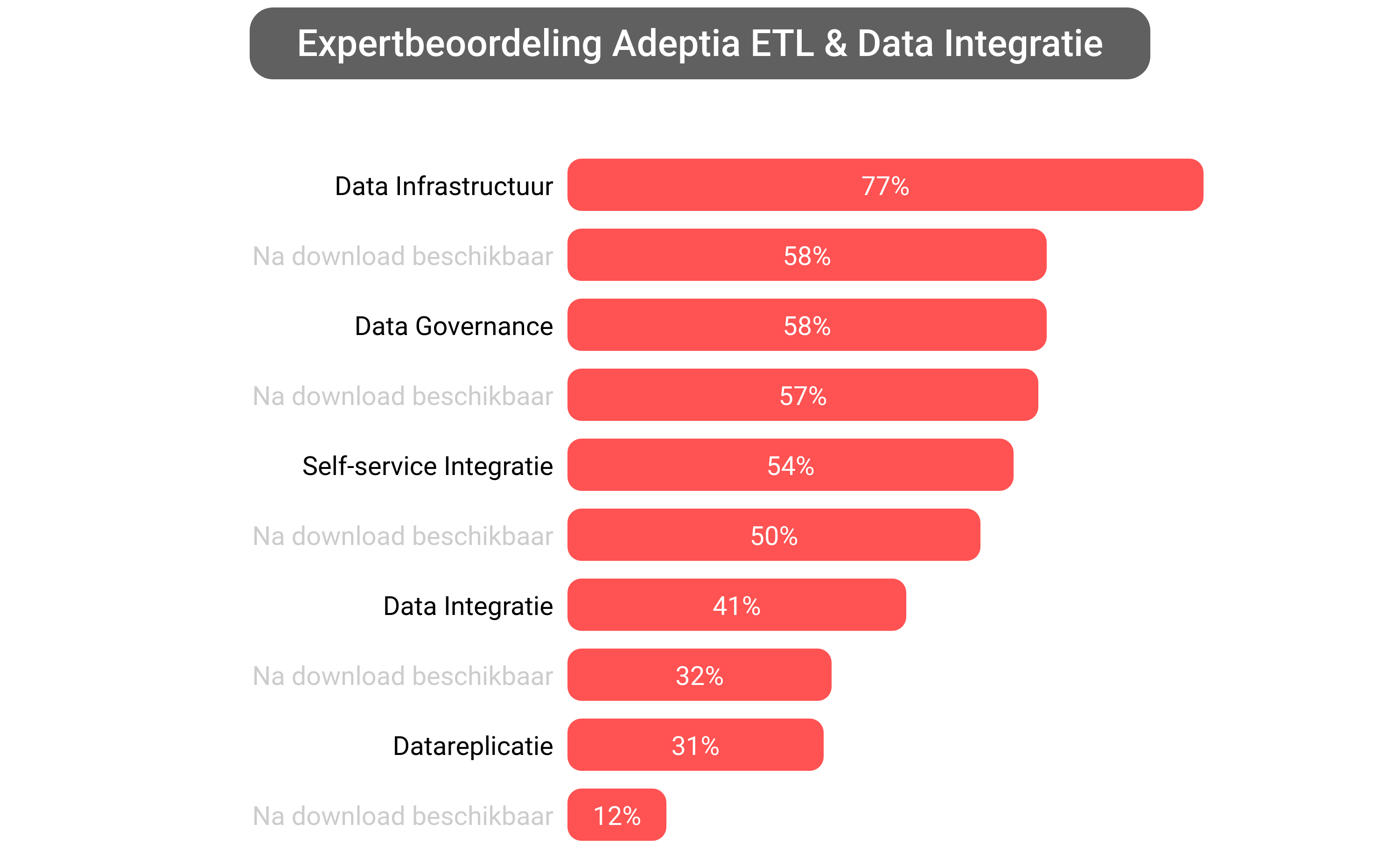 Score van Adeptia Integration software.