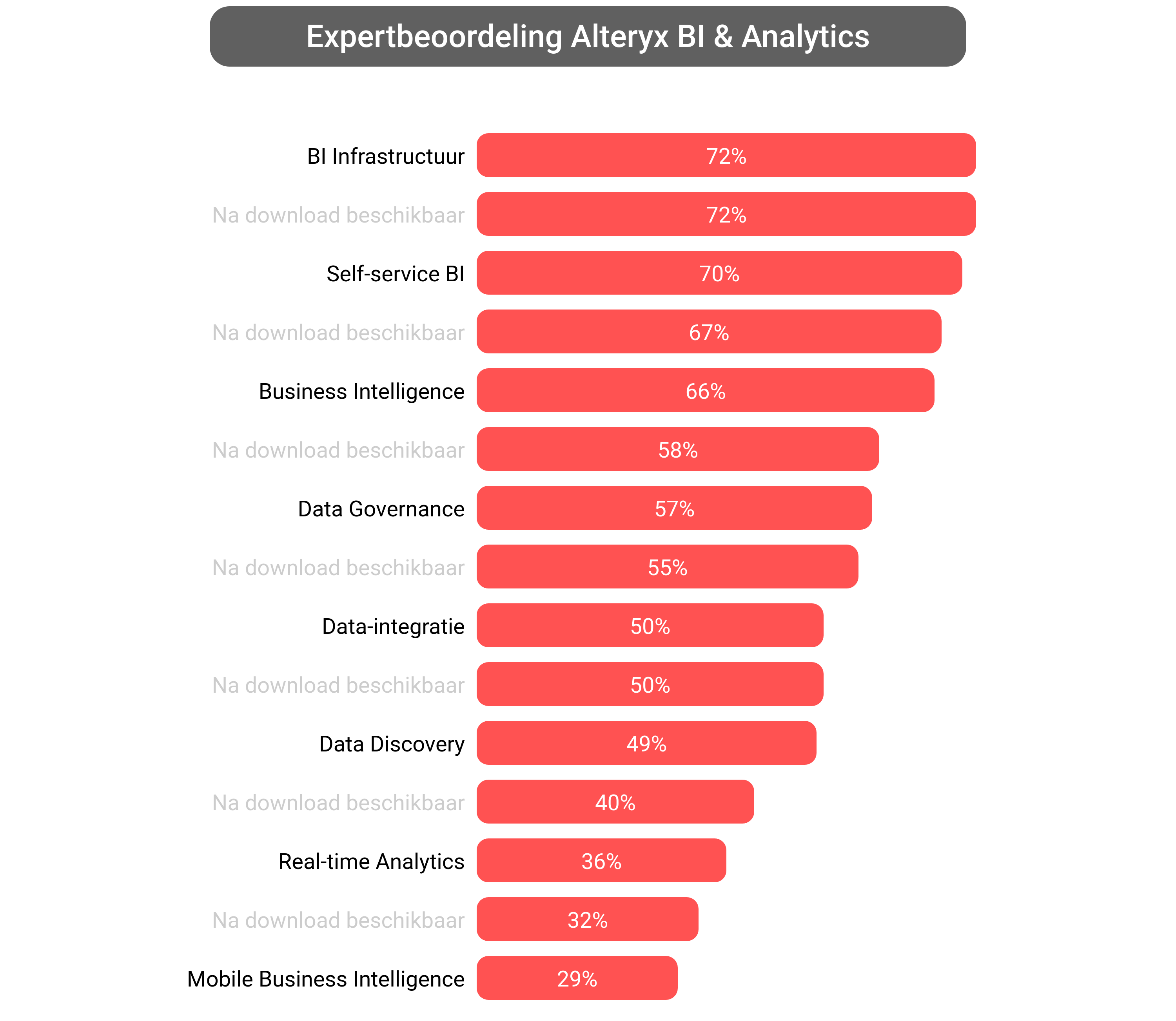 Score van Alteryx Analytics software.