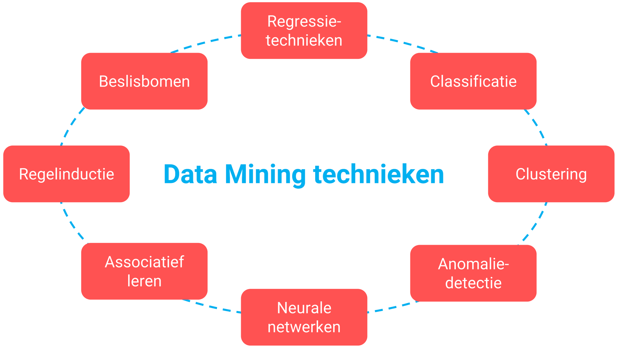 data-mining-vs-machine-learning-a-comparative-analysis