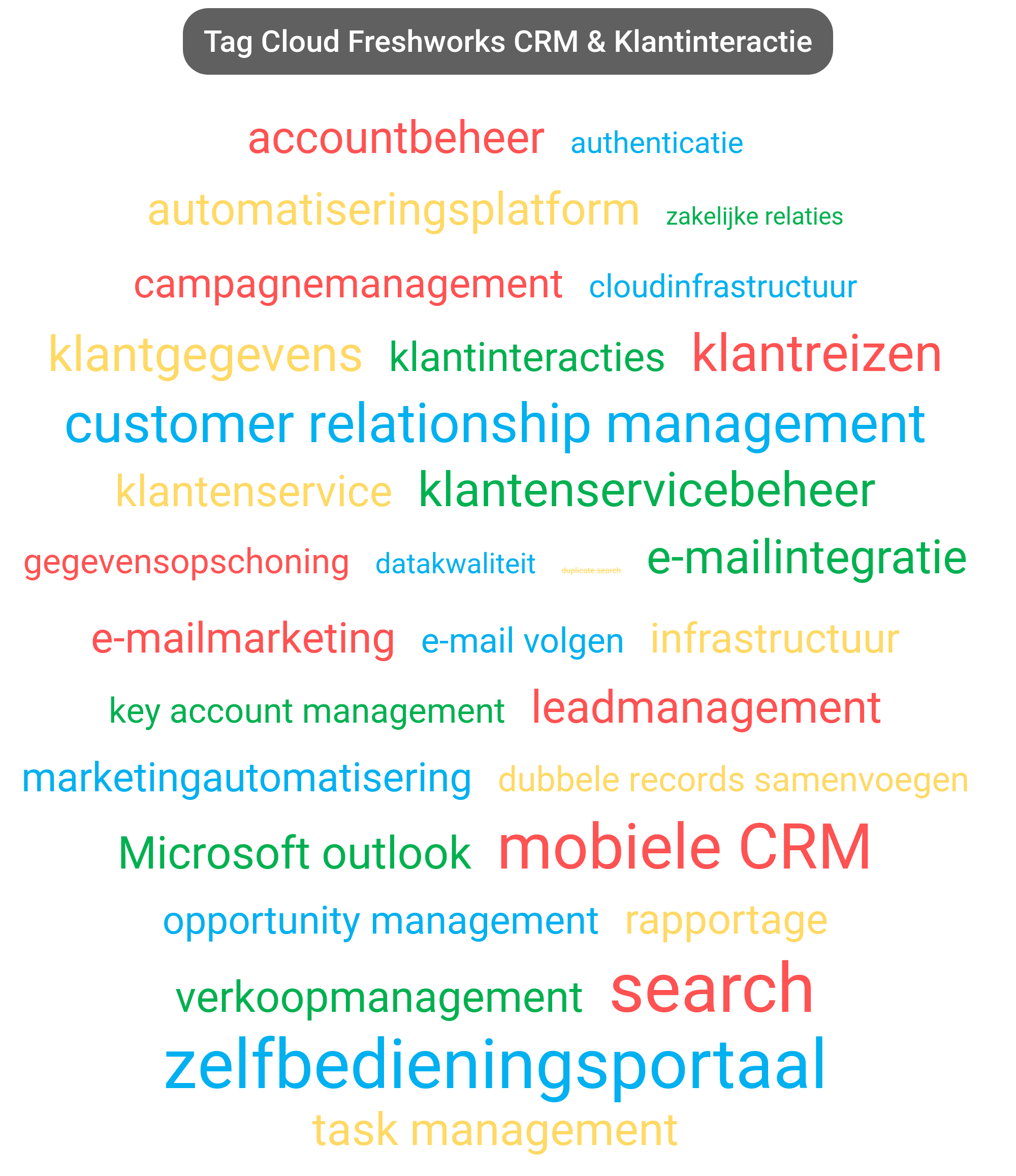 Tag cloud van Freshworks CRM tools.