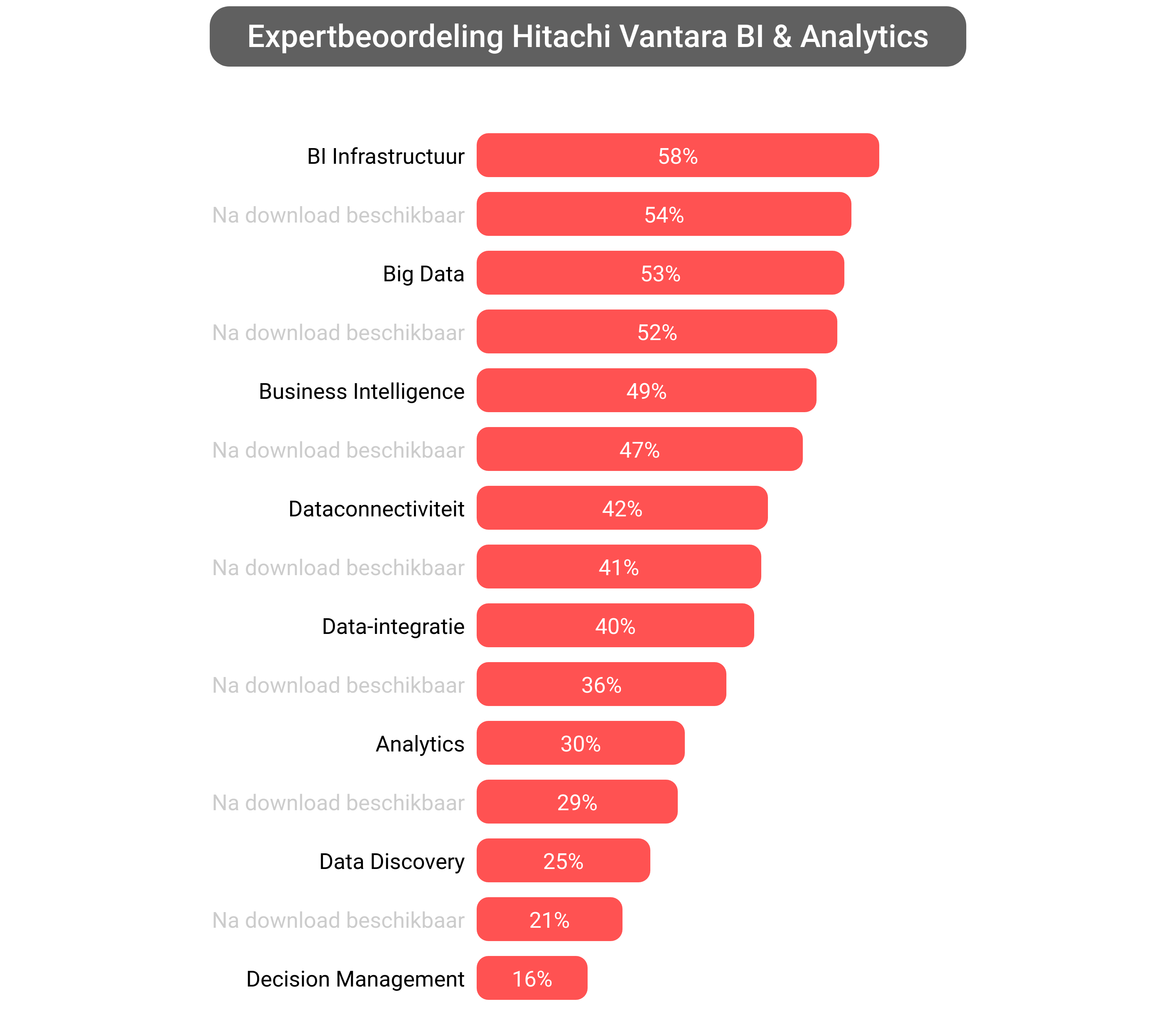 Score van Pentaho Analytics software.