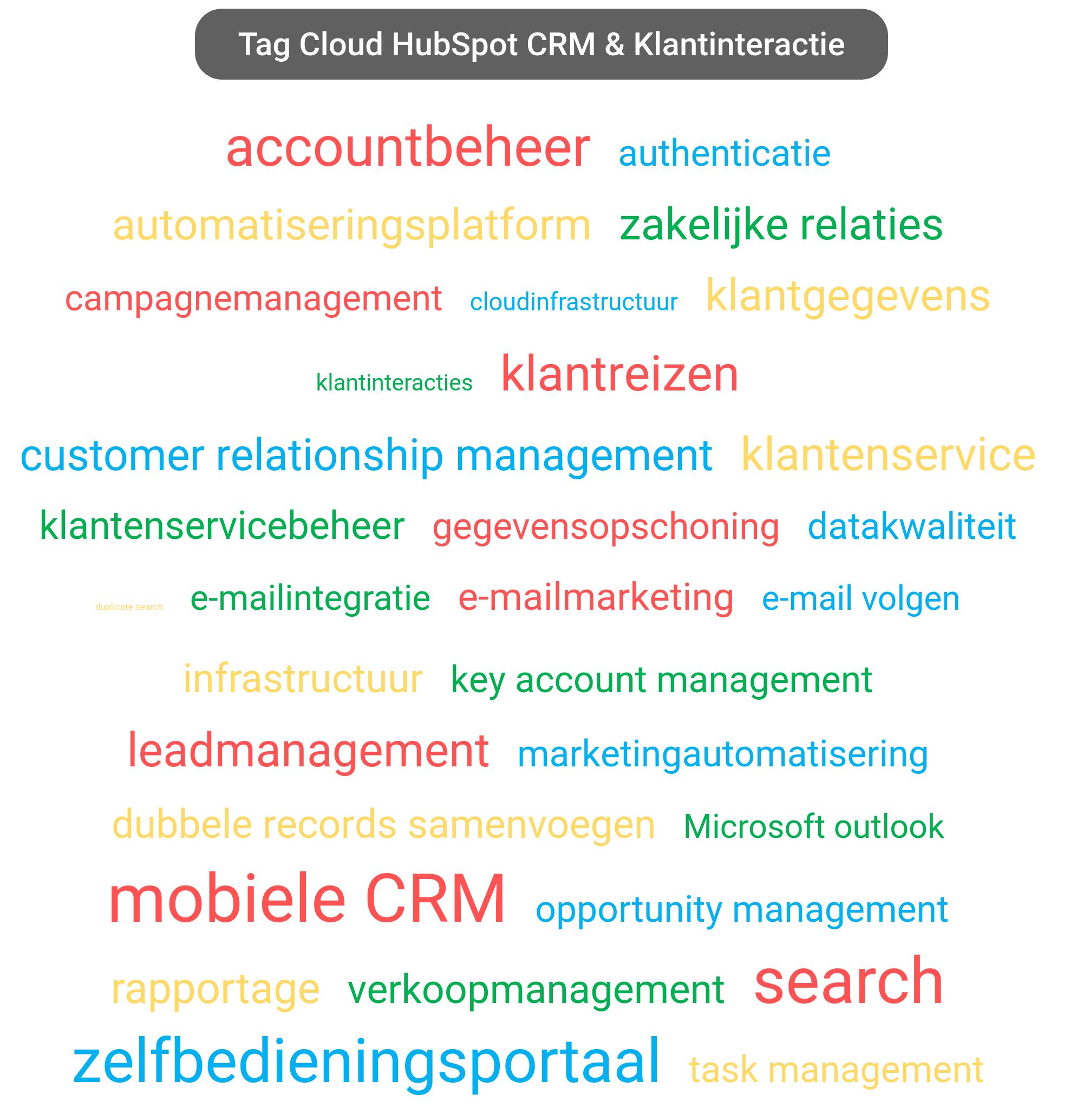 Tag cloud van HubSpot CRM tools.