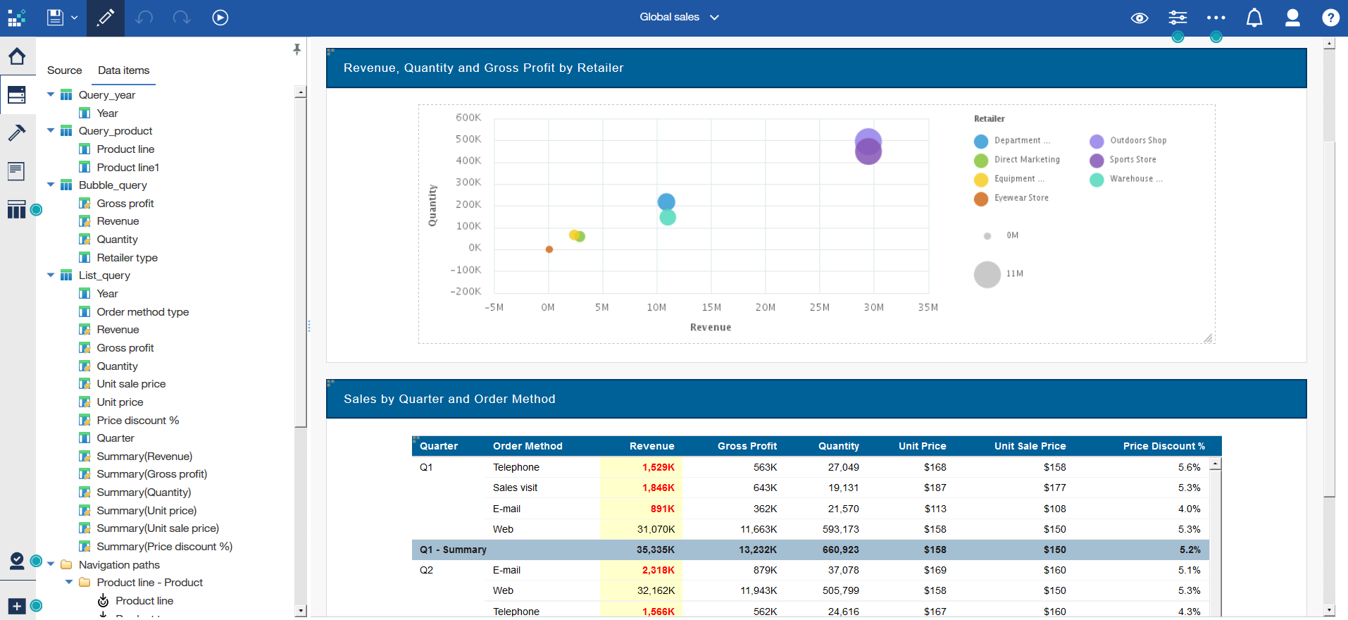 Schema van IBM Cognos Real-time.