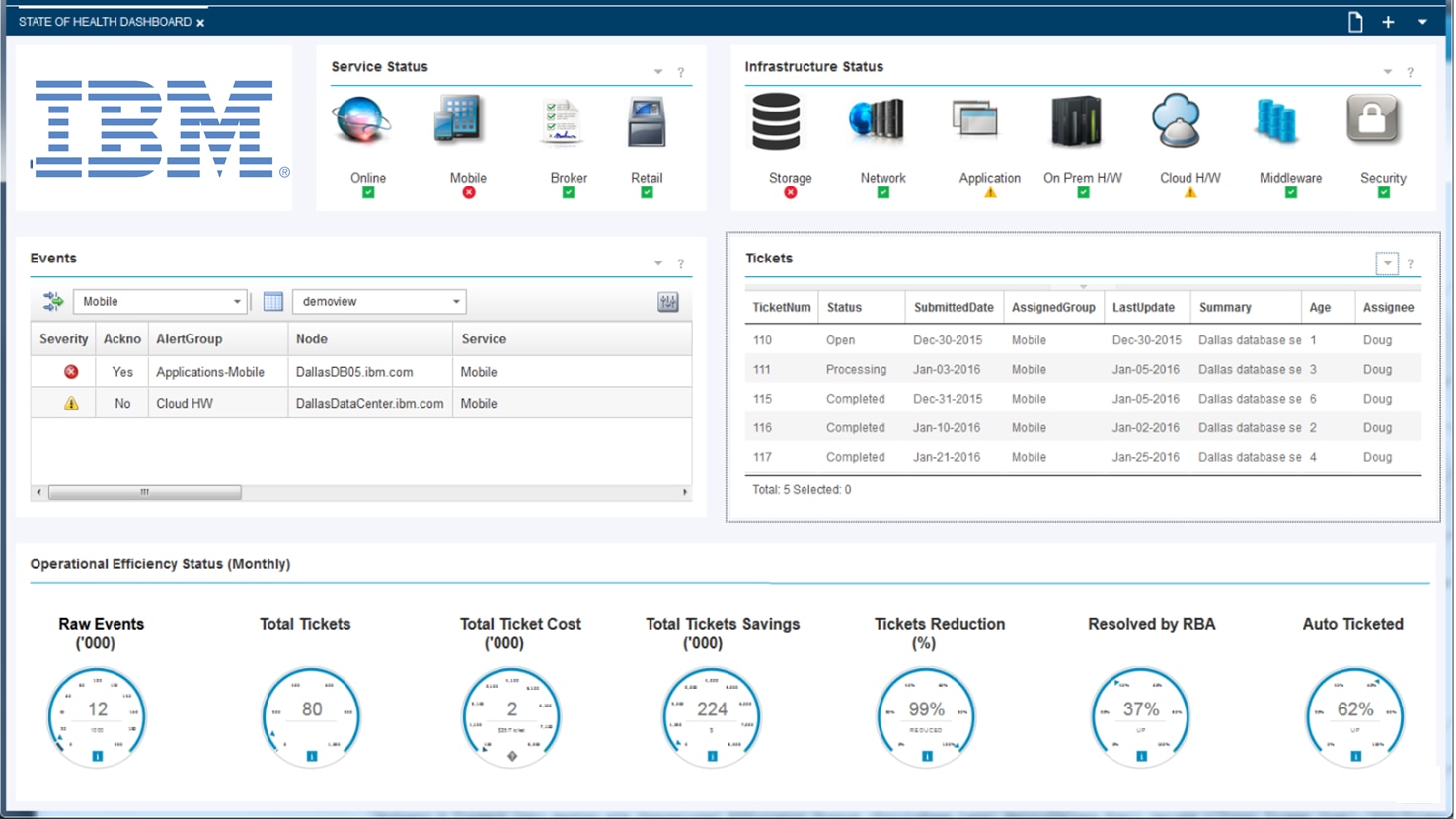 Screenshot van IBM Cognos Real-time Monitoring software.