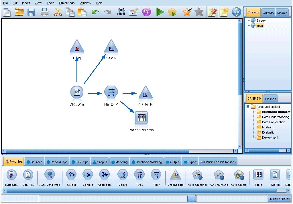 Schema van IBM SPSS.