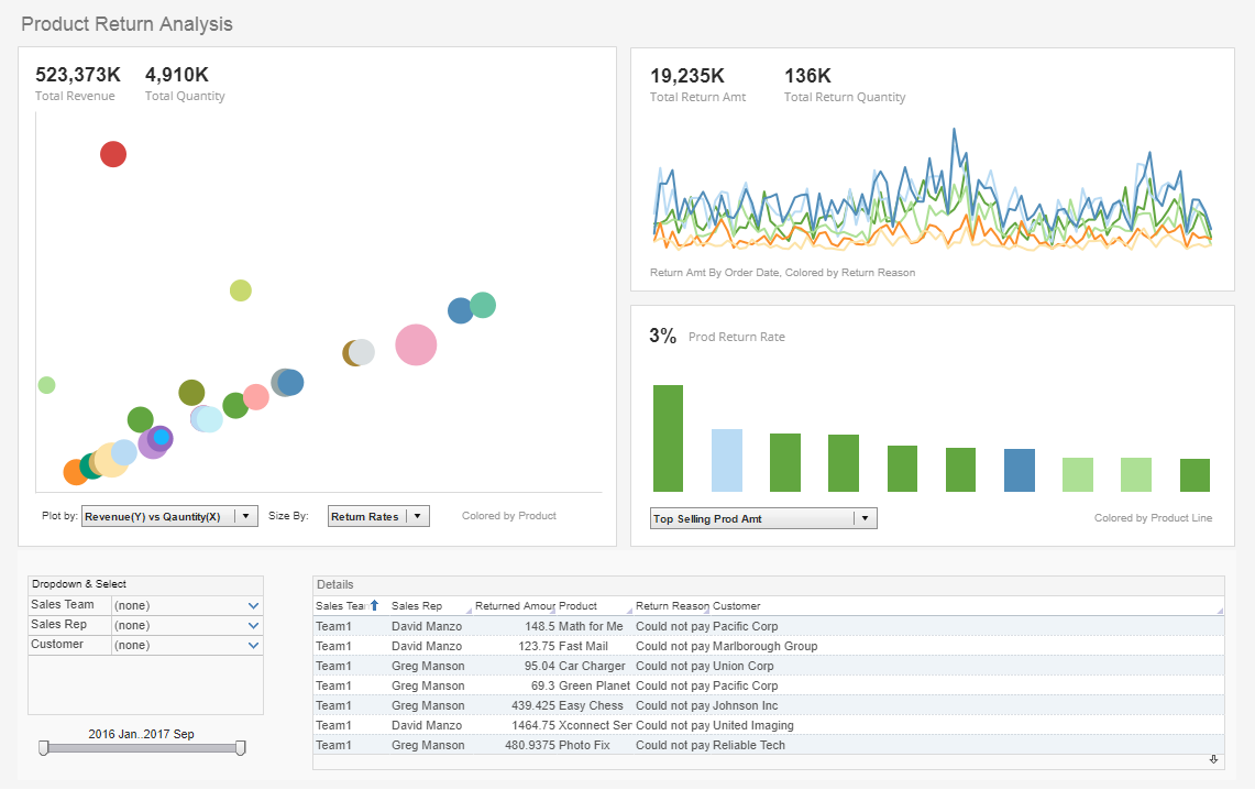 Schema van InetSoft Business Intelligence.