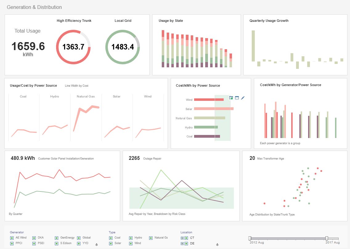 Schema van InetSoft Data Intelligence.