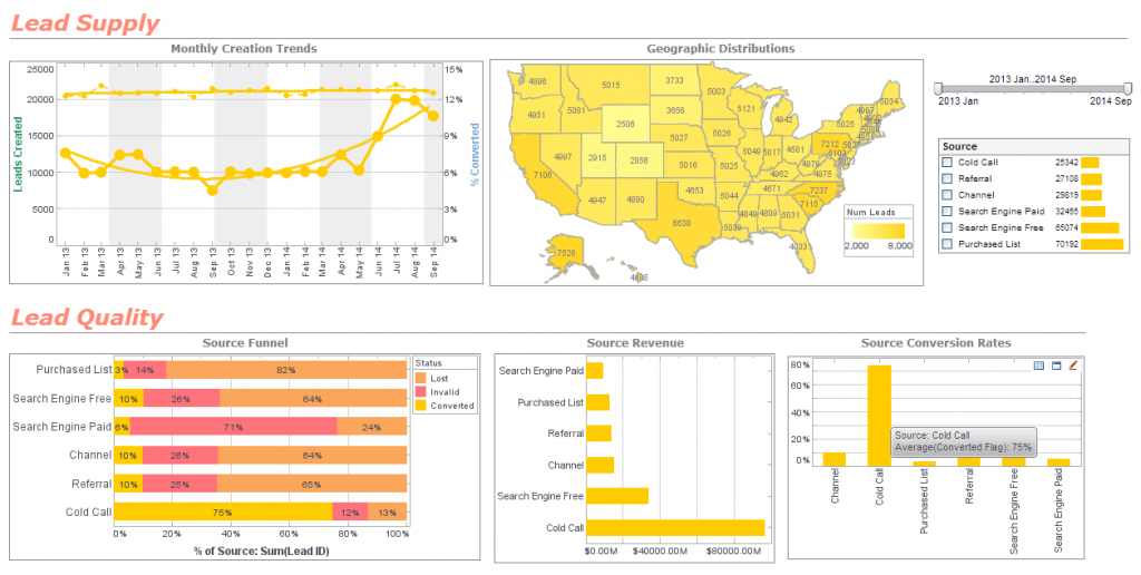 Screenshot van InetSoft Style Intelligence software.