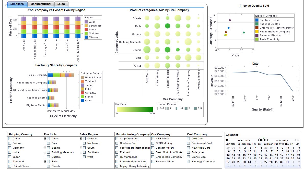 Schema van InetSoft Style Intelligence.