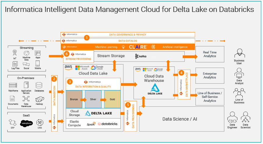 Screenshot van Informatica Cloud Data Replication software.