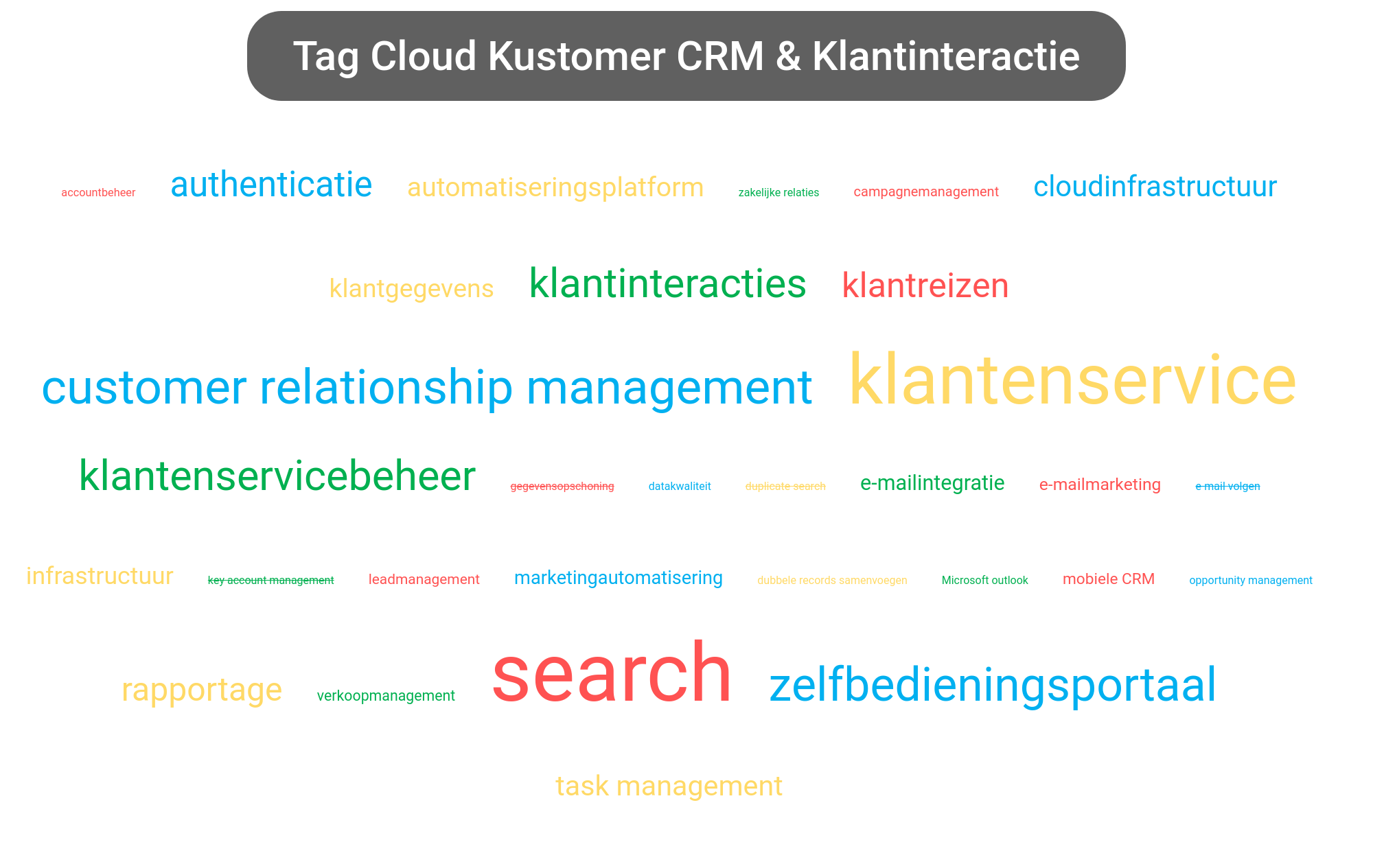 Tag cloud van Kustomer CRM tools.