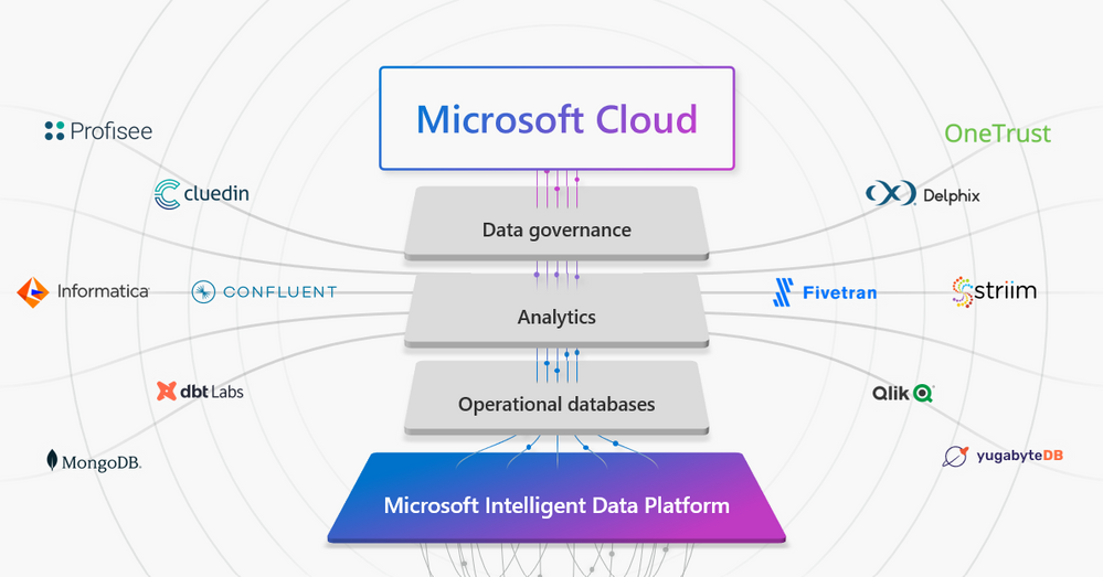 Afbeelding van Microsoft Data Platform tools.