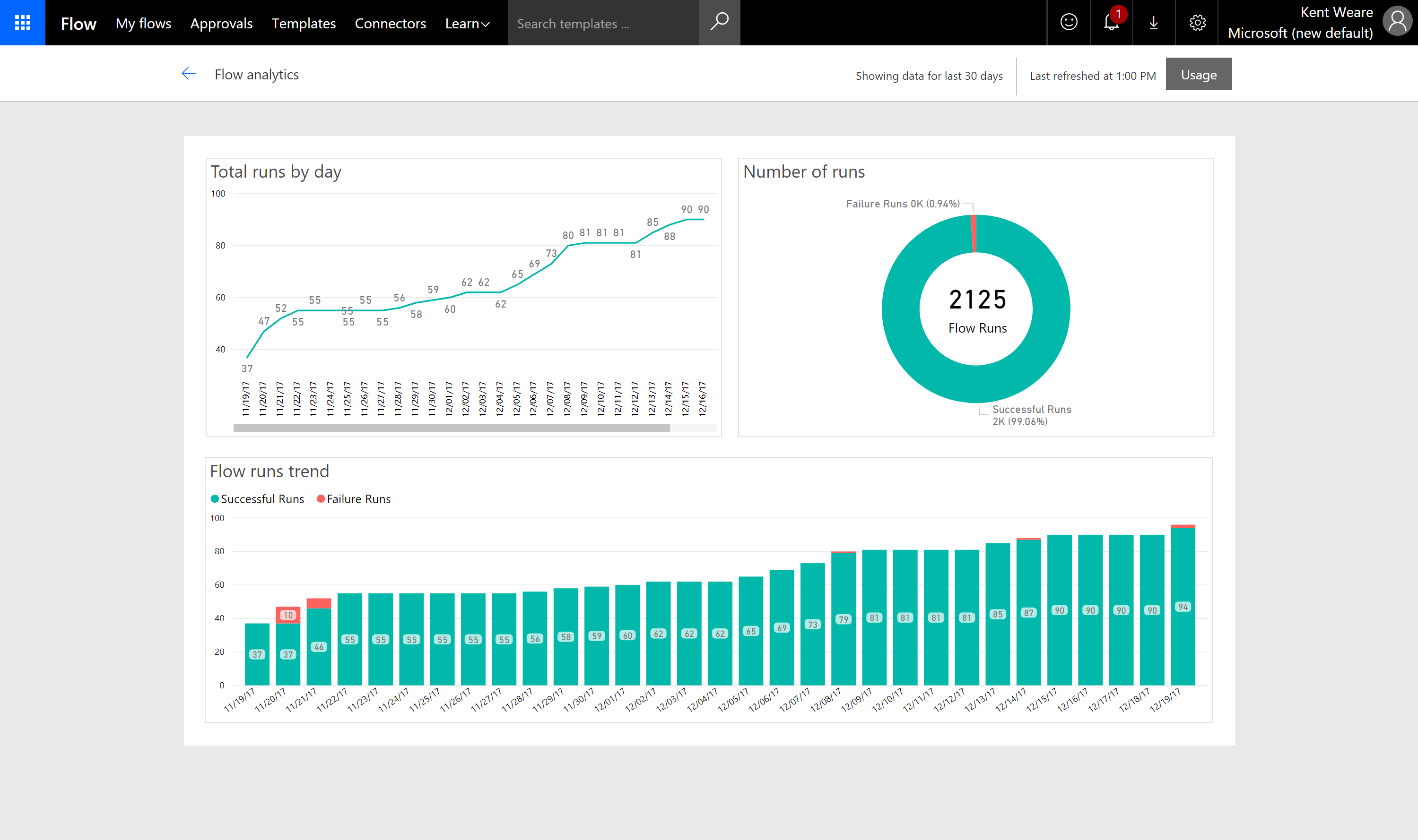 Afbeelding van Microsoft Flow Analytics tools.