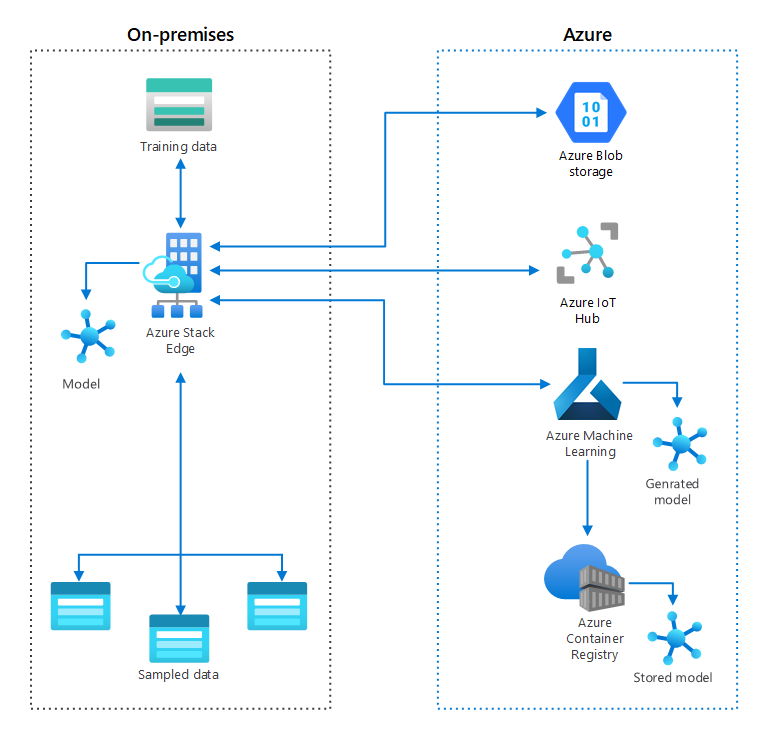 Afbeelding van Microsoft Machine Learning Server tools.