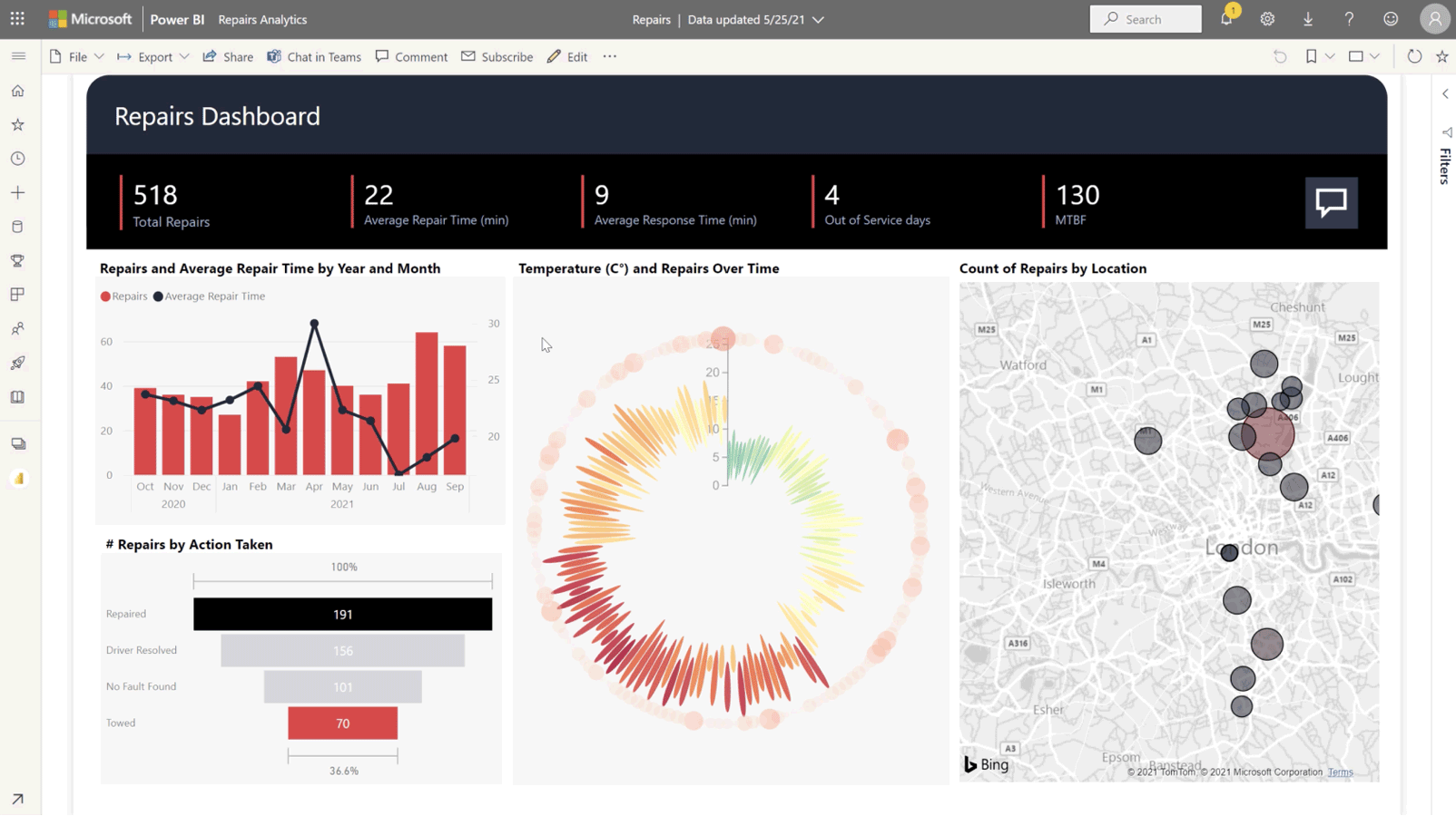 Afbeelding van Microsoft Power BI Enterprise tools.