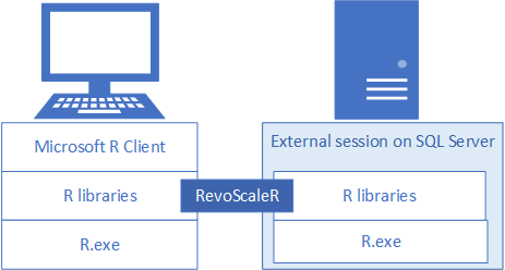 Screenshot van Microsoft R Server software.