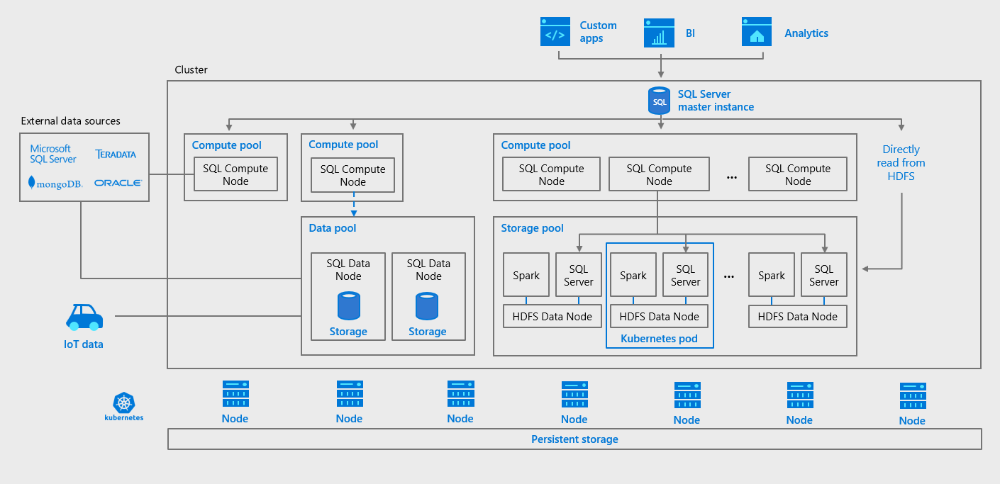 Afbeelding van Microsoft SQL Server tools.