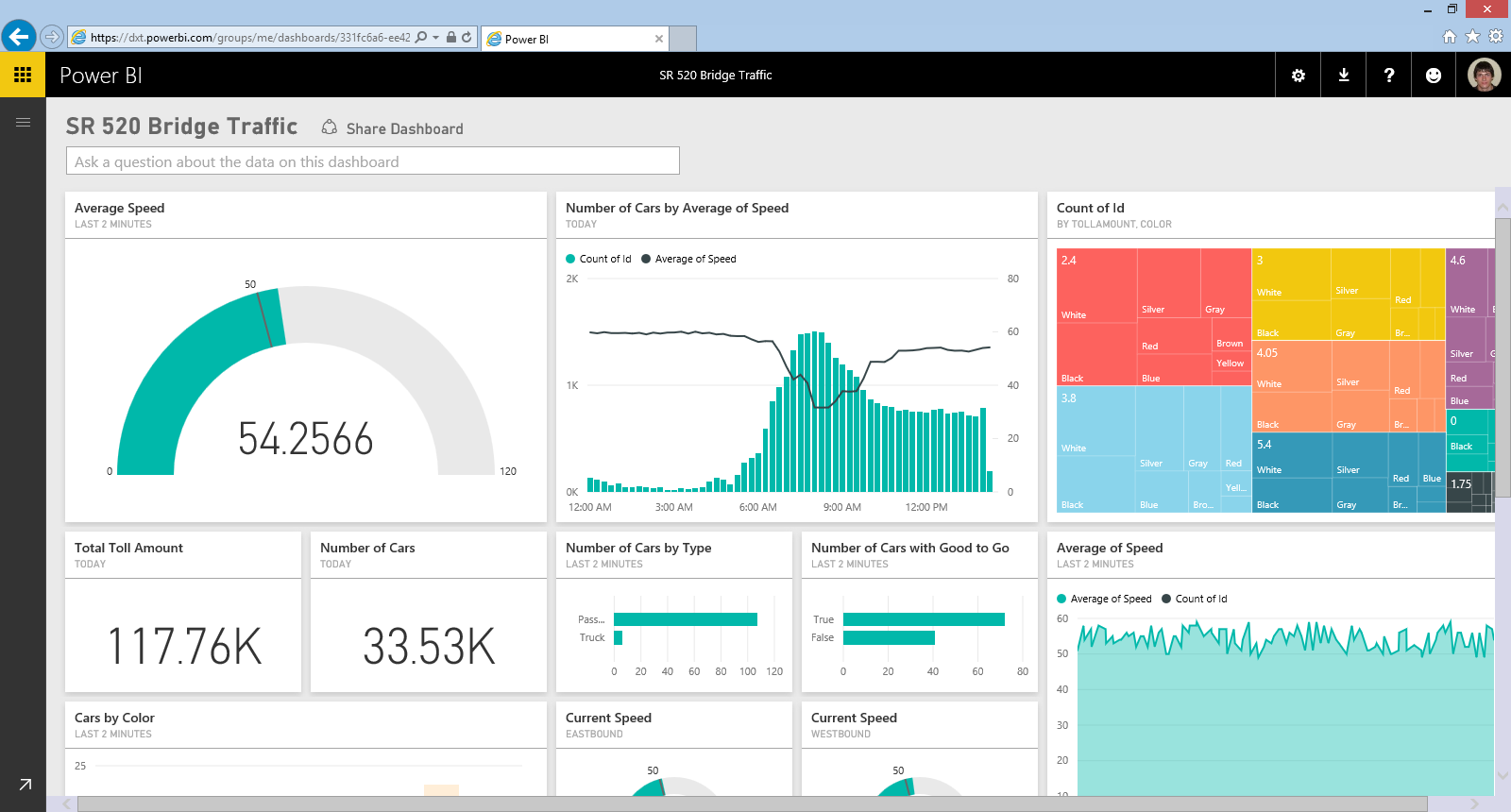 Screenshot van Power BI software.