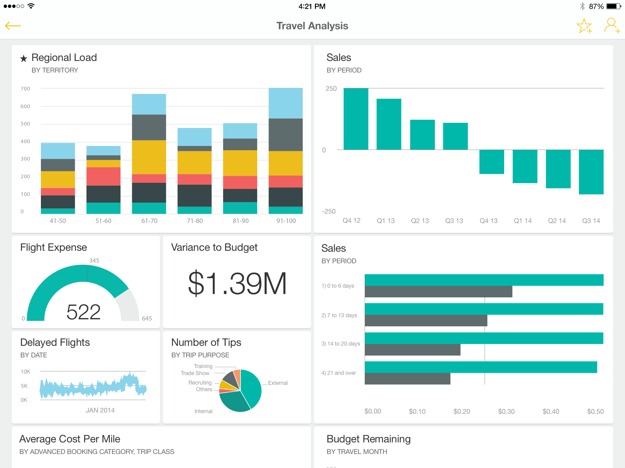 Afbeelding van Power BI tools.