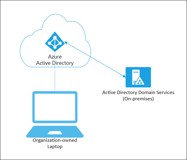 Afbeelding van Microsoft Azure tools.