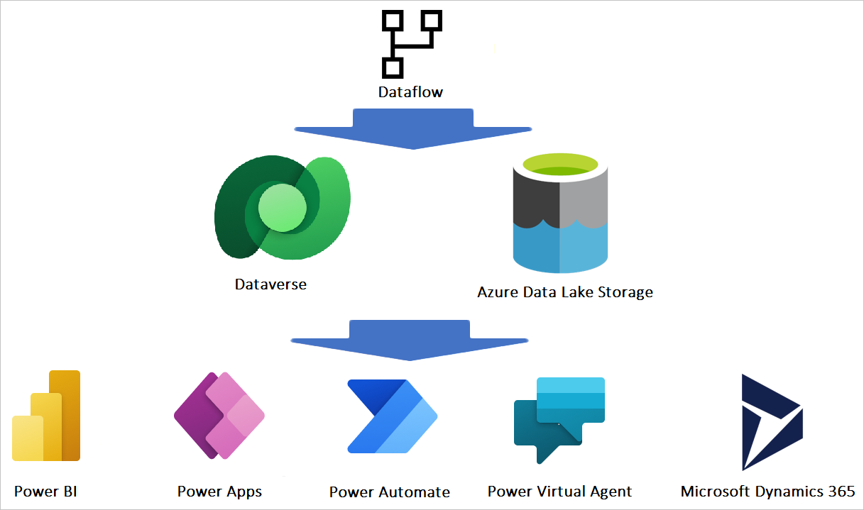 Screenshot van Microsoft Data Platform software.