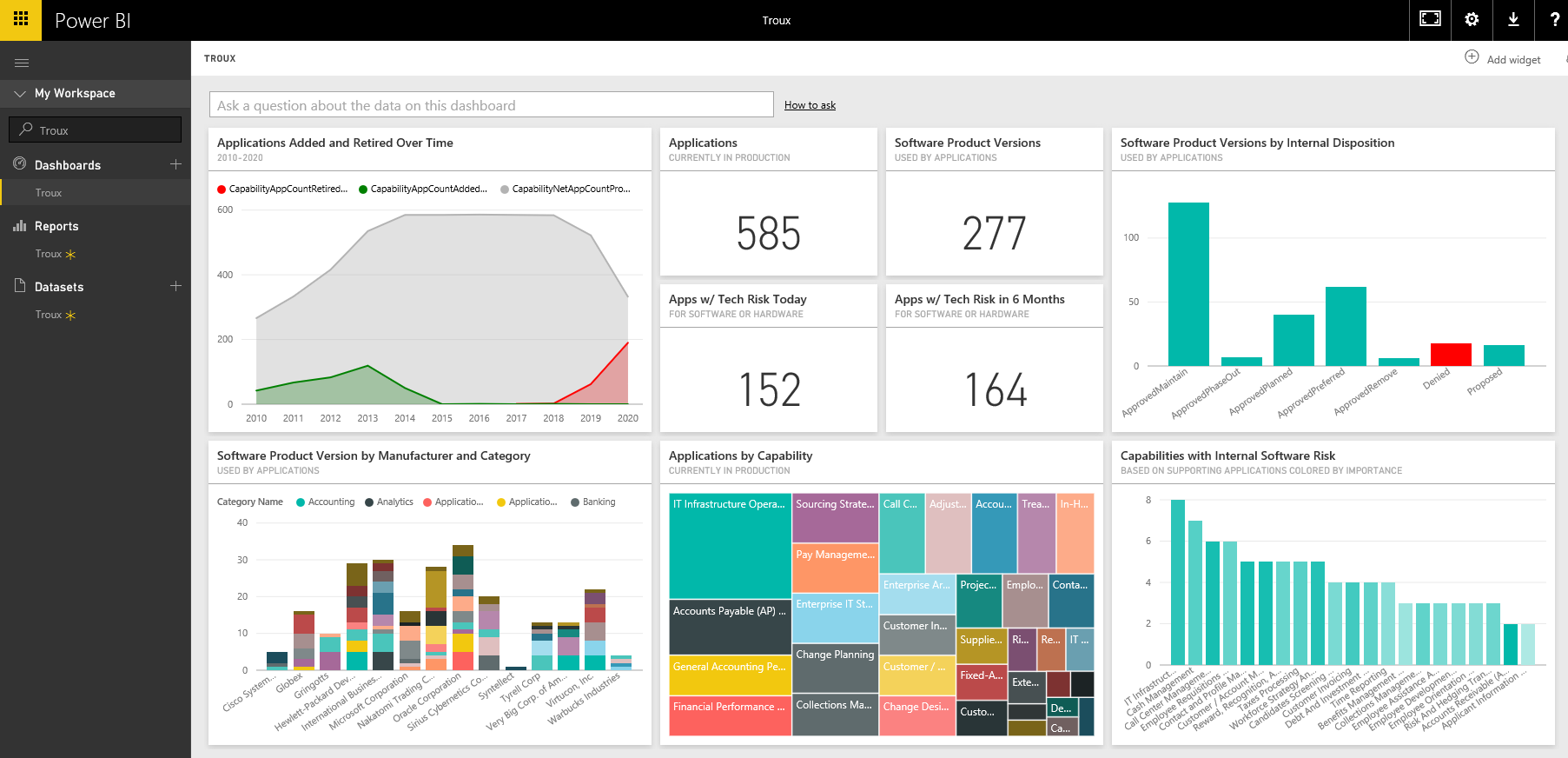 Afbeelding van Microsoft Power BI Enterprise tools.