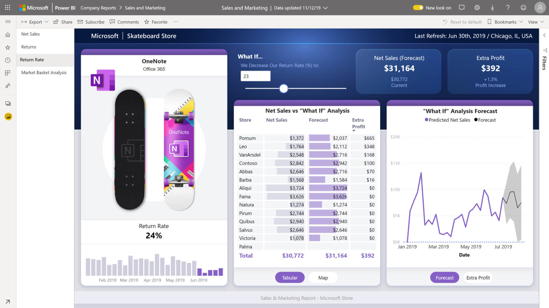 Screenshot van Microsoft Power BI Pro software.