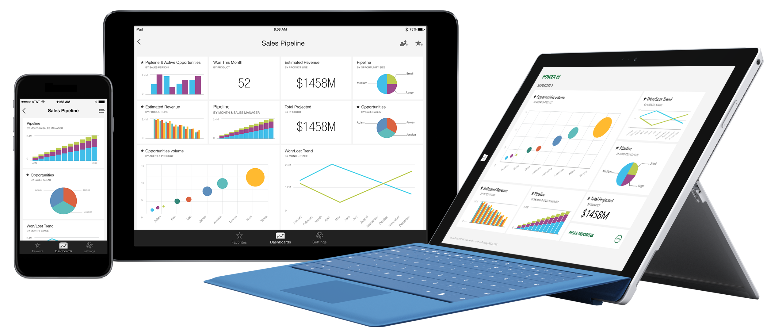 Screenshot van Power BI software.