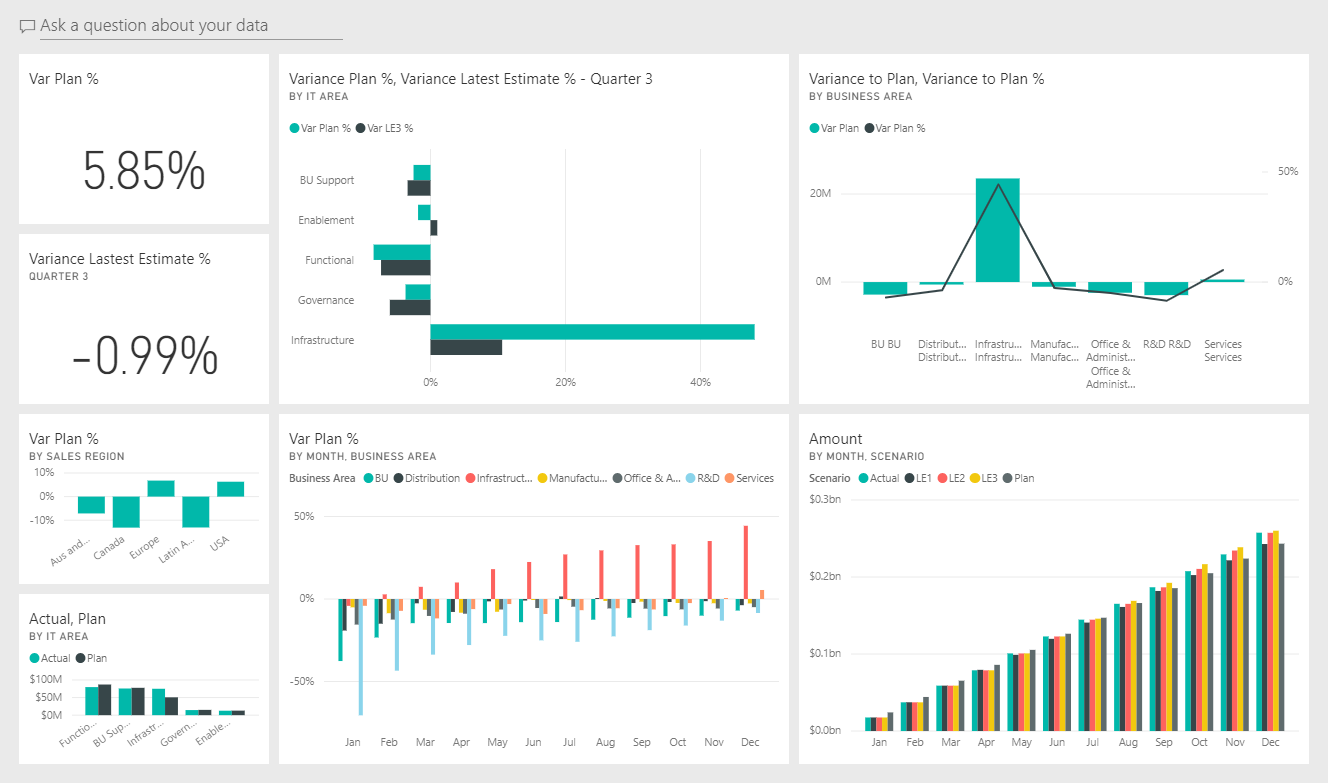 Afbeelding van Power BI tools.