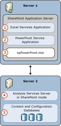 Screenshot van SSAS software.