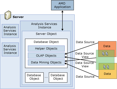 Afbeelding van SSAS tools.