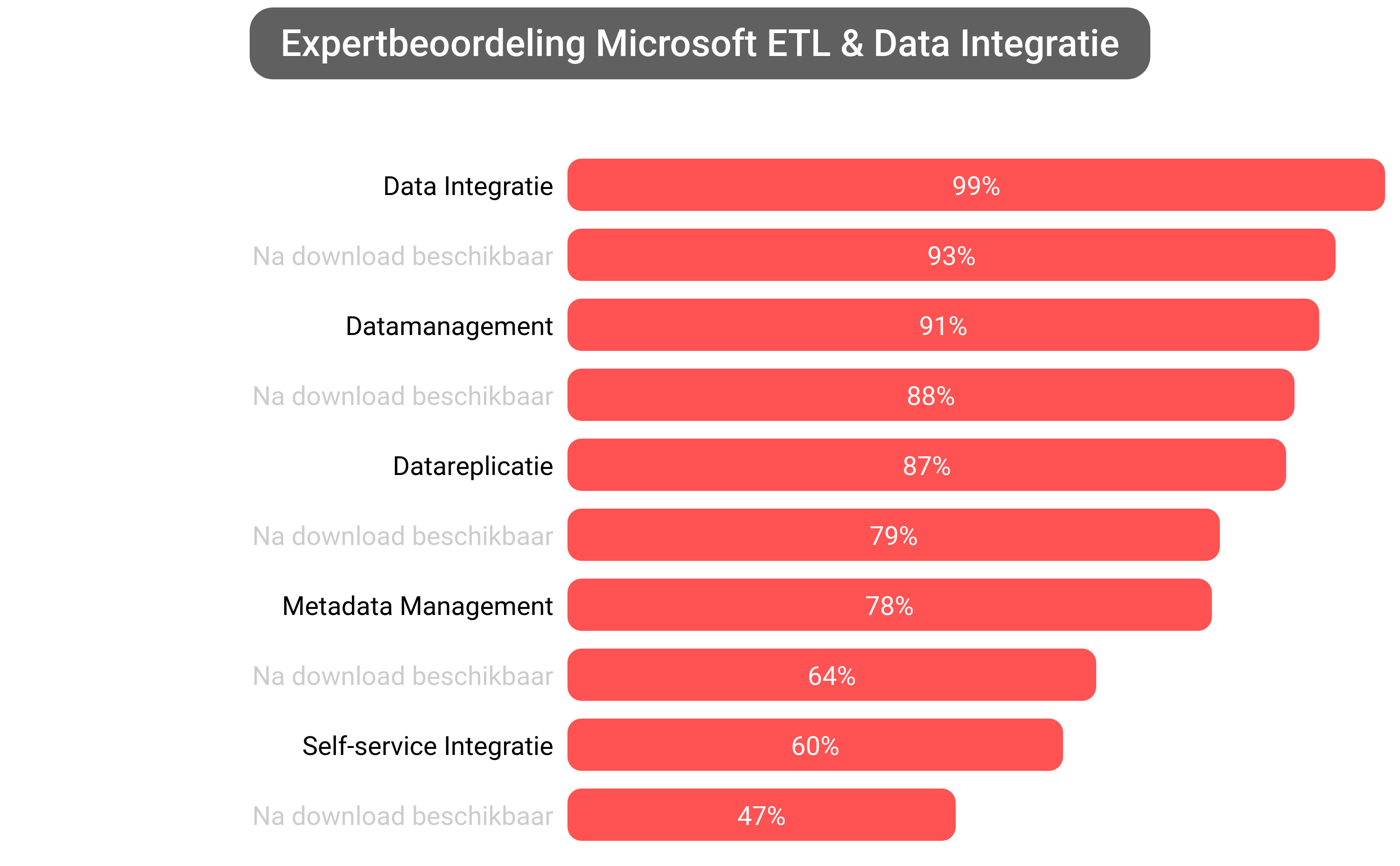 Score van Microsoft Products software.