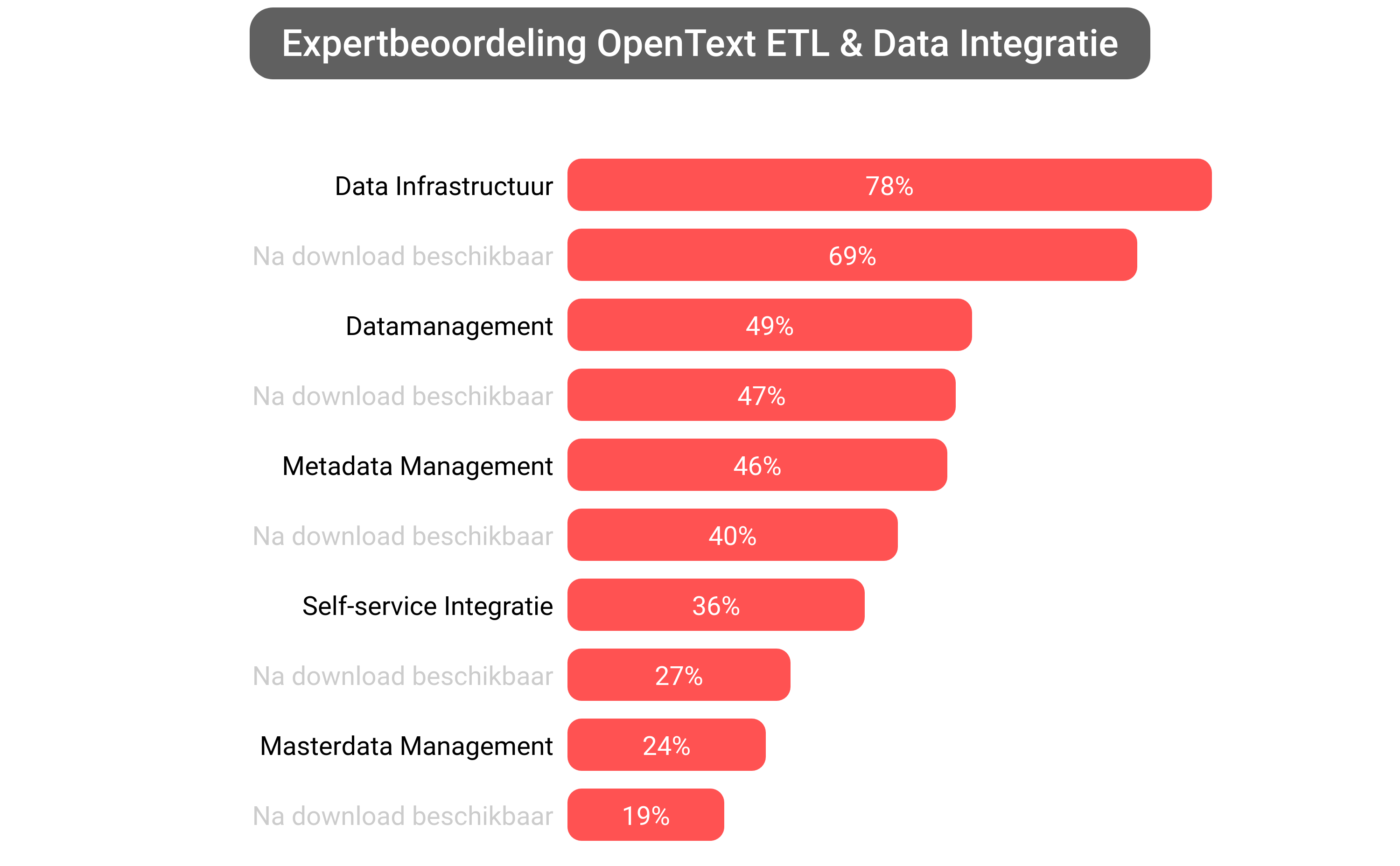 Score van OpenText Solutions software.