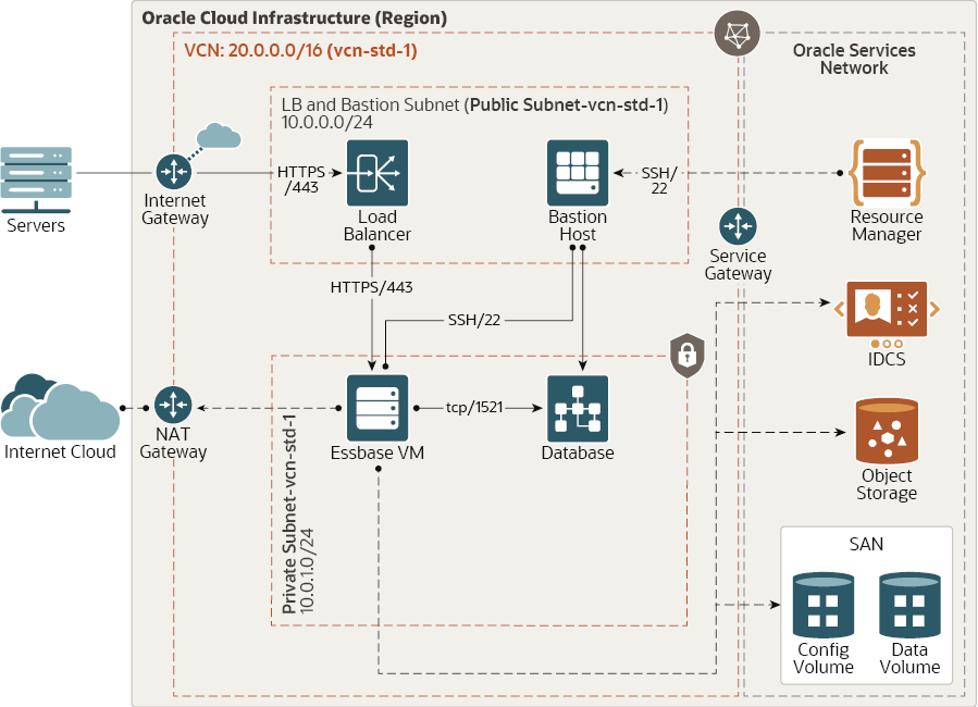 Screenshot van Essbase Studio software.