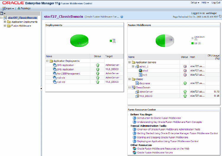 Schema van Oracle Bis Discoverer.