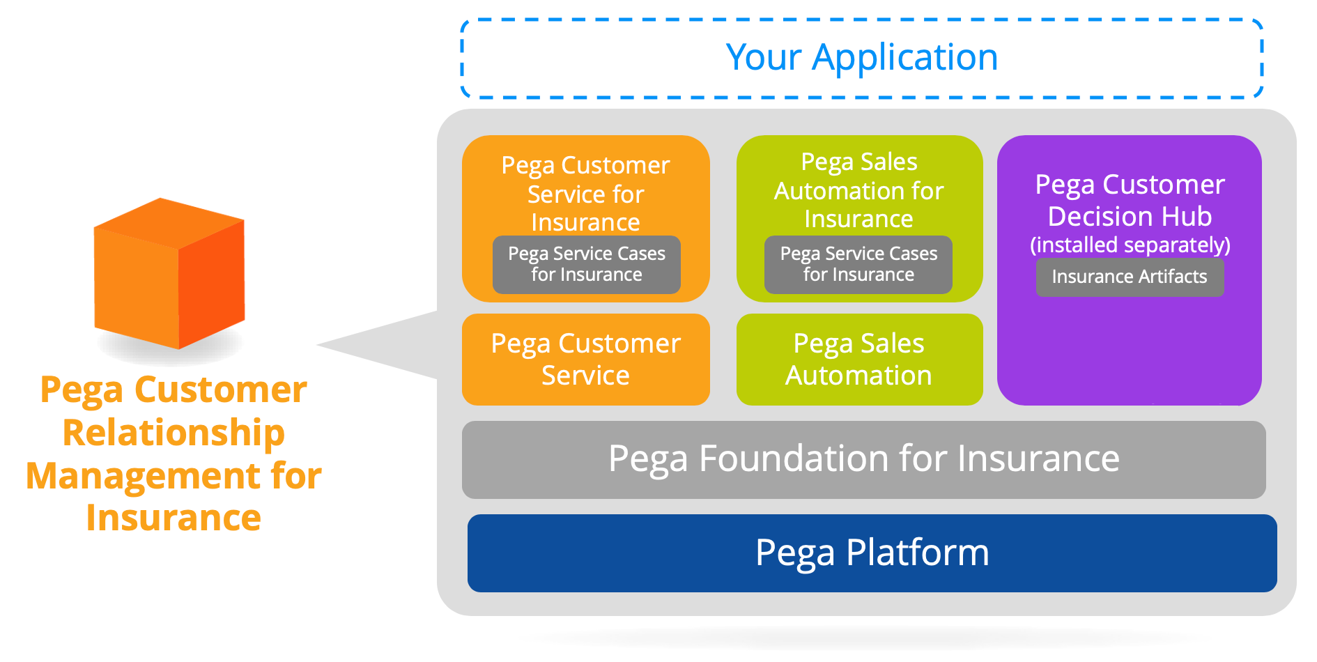 Screenshot van Pega Customer Service software.