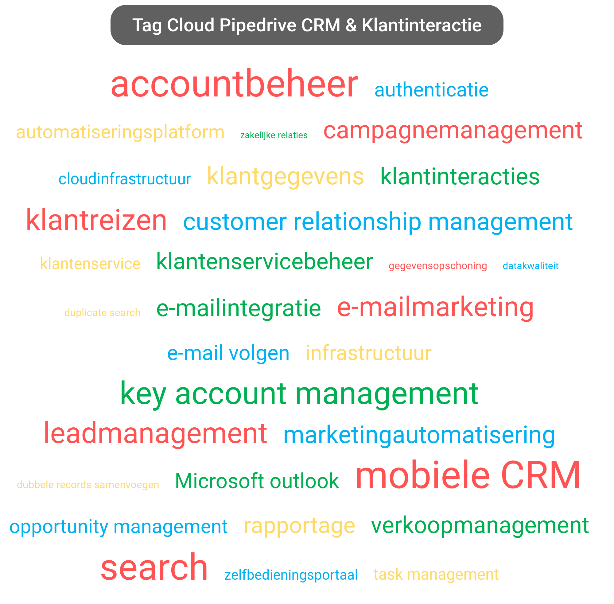 Tag cloud van Pipedrive CRM tools.