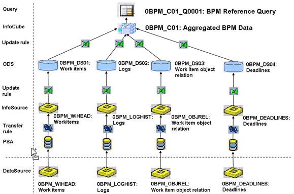 Screenshot van SAP NetWeaver Business Intelligence software.