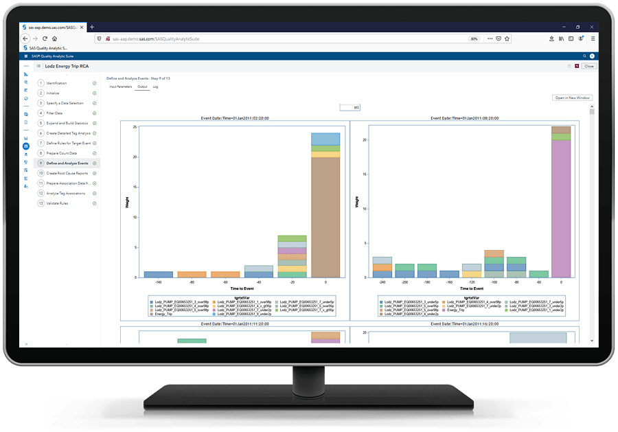 Schema van SAS Asset Performance Analytics.