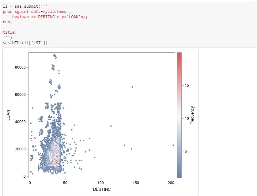 Afbeelding van SAS Data Science tools.