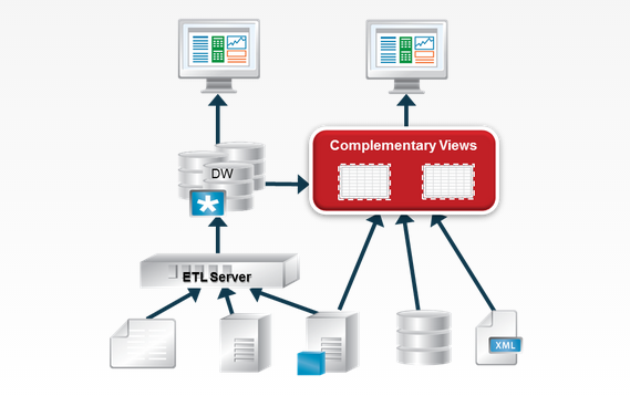 Schema van SAS Data Warehouse.