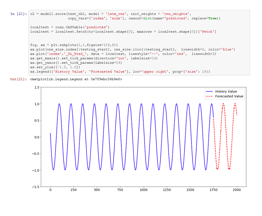 Screenshot van SAS Deep Learning software.