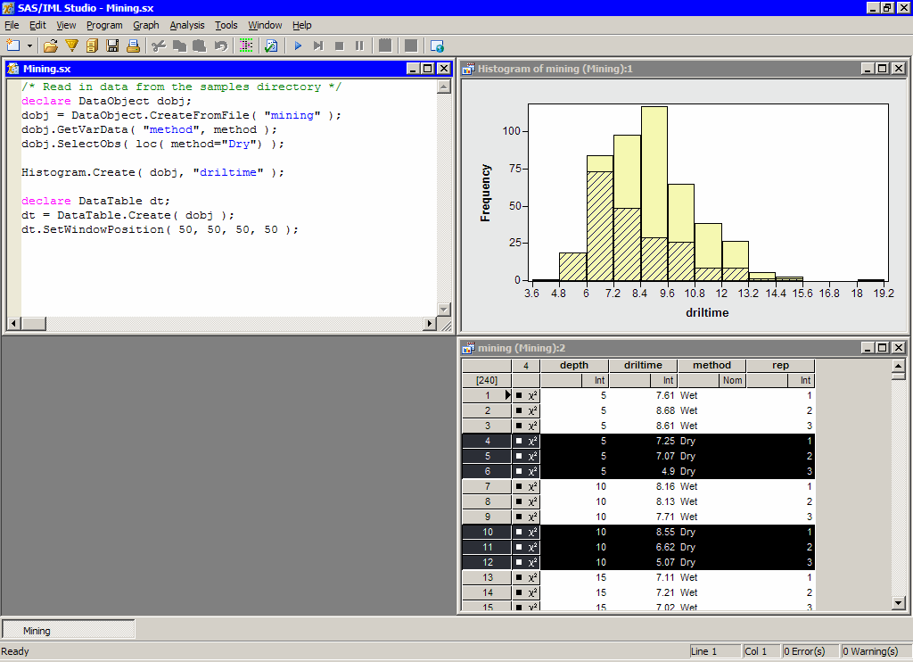 Afbeelding van SAS ETL Studio tools.