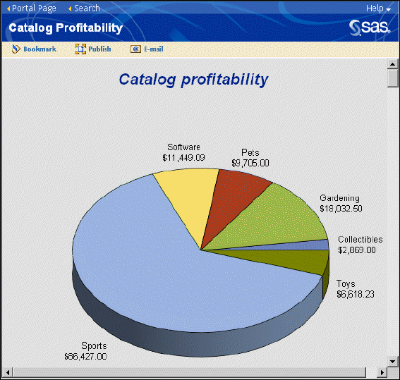 Schema van SAS Information Delivery Portal.