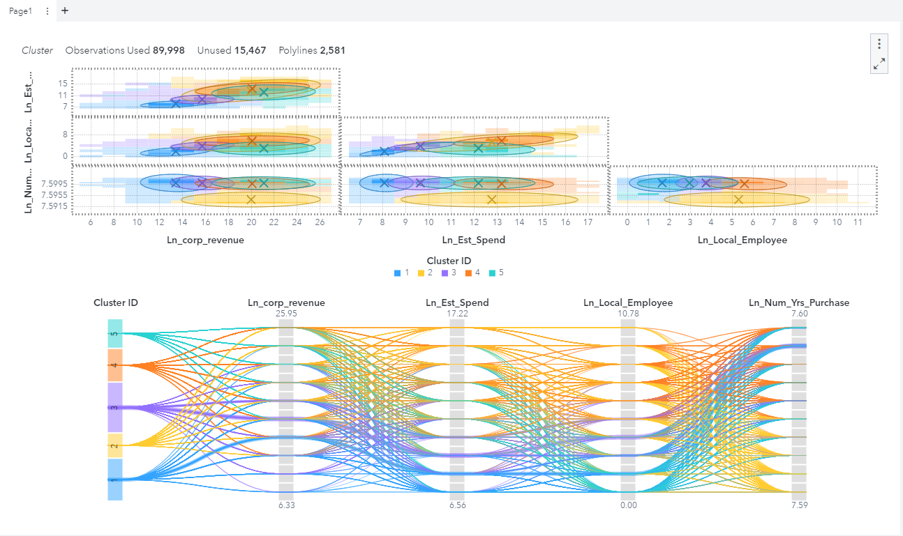 Afbeelding van SAS Natural Language Processing tools.