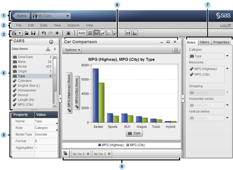 Afbeelding van SAS Office Analytics tools.