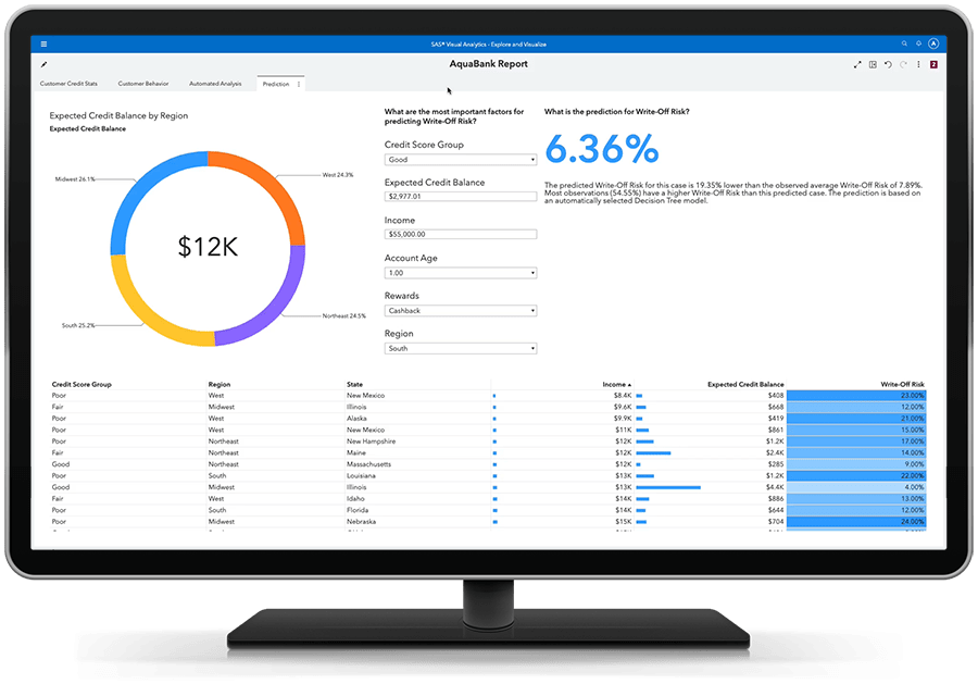 Afbeelding van SAS Predictive Analytics tools.