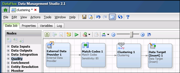 SAS Data Integration