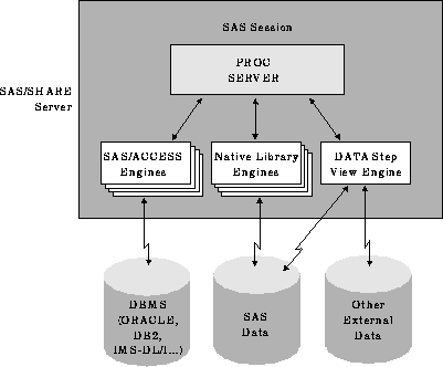 Screenshot van SAS Data Integration Server software.